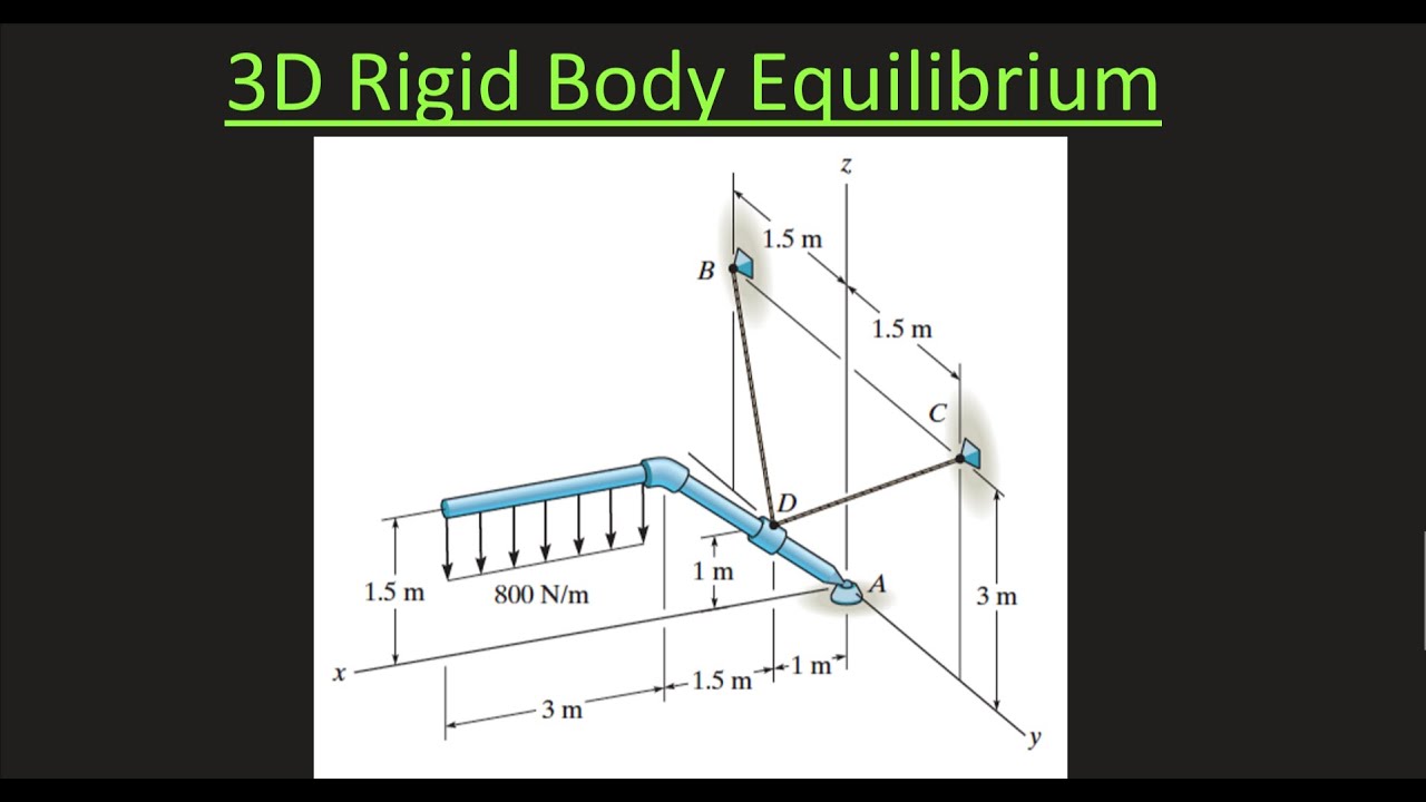 statics equilibrium 3d