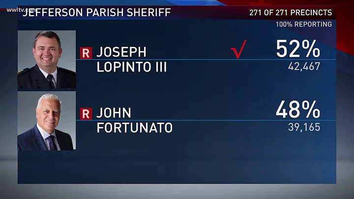John Fortunato conceeds to Joe Lopinto in JP sheriff's race