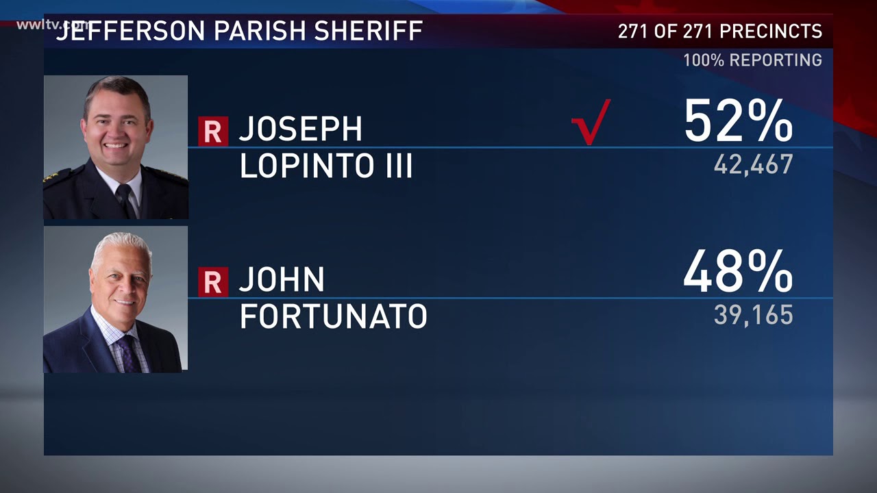 John Fortunato conceeds to Joe Lopinto in JP sheriff's race YouTube