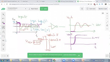 VLSI Design Lecture 29/3/2020. Switching Threshold of CMOS Inverter Part 1