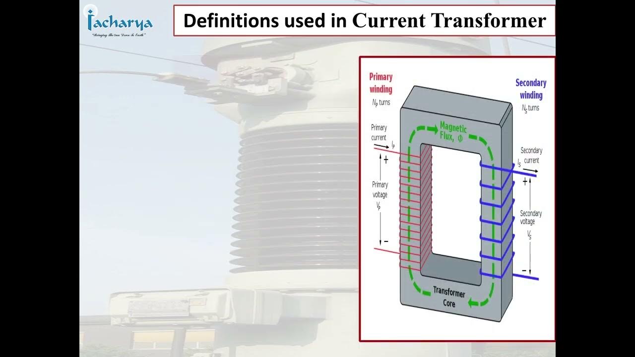 Chapter 8 Control Room Current Transformer YouTube