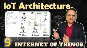 IoT Architecture: Data Flow, Components, Working and Technologies Explained