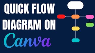Create Flow Diagram with Ease and Quickly on Canva