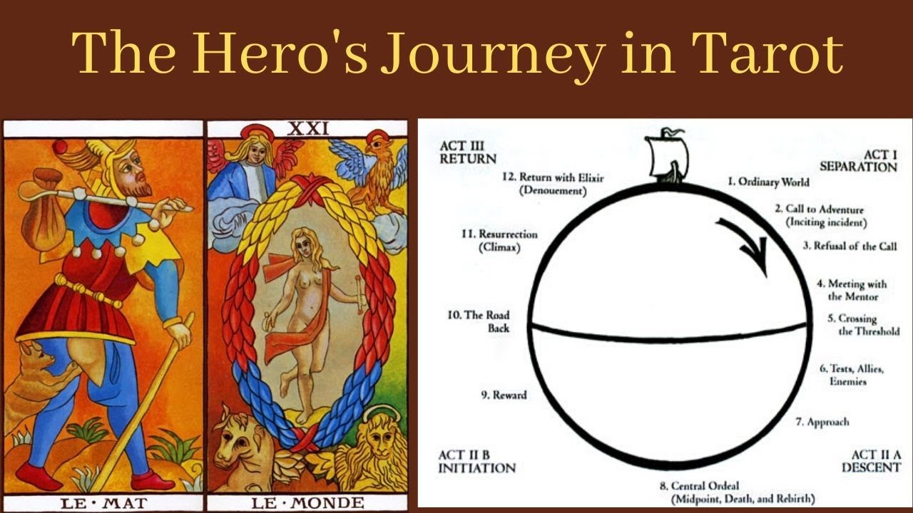 The Hero's Journey in the Tarot Cards YouTube
