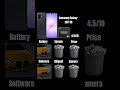 I'm rating your phone 📱 | Samsung Galaxy A07 5G ##short