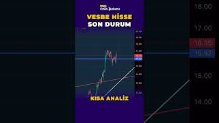 VESBE Hisse Shorts Analizi - Yorum - Vestel Beyaz Eşya Hisse Yorumları shorts