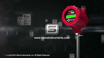 QuadraTherm Mass Flow Meter Sensor & iTherm Math
