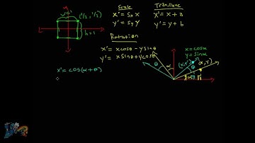 Introduction to Transformations