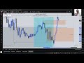Ep. 62. EURUSD Trade Ideas and Signals - Wednesday 4th, June '25.