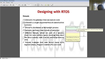 18CS44_ Microcontroller and Embedded Systems_module5 _process and threads