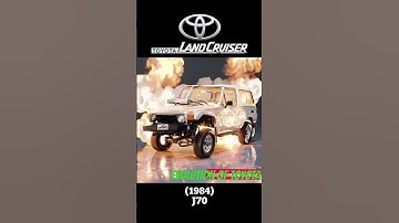 Thumbnail of Evolution of Toyota LC #automobile #auto #automotive #autotech #automation #remix #song