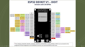 ESP-32 Pinout  | Getting Started ESP-32 | Overview of ESP-32