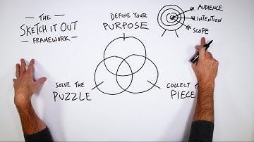 Sketch It Out: A Framework for Visual Thinking