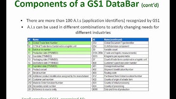GS1 Databar Training