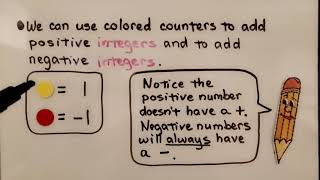 7th Grade Math 1.1a, Modeling Sums of Integers with the Same Sign