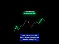One bad day isn’t representive易 #trading #trader #tradingreels #money...