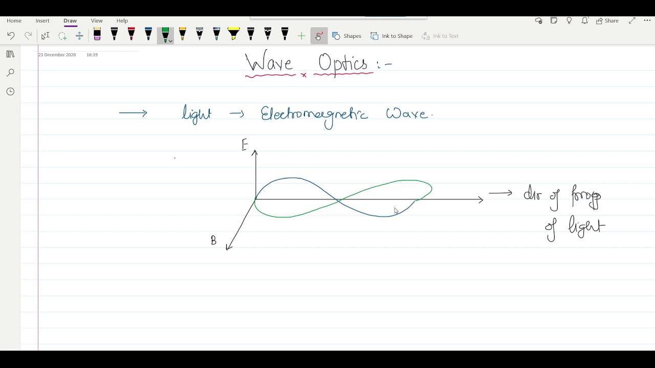 Wave Optics Lect 1 | Superposition Principle & Interference | IIT JEE ...