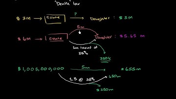 Basics of estate tax
