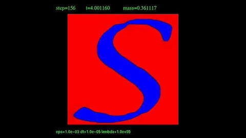 Cahn-Hilliard Equation for Image Inpainting