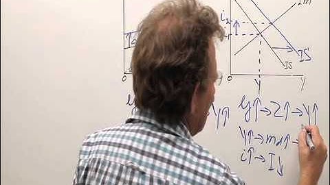 Comparing expansionary fiscal policy in goods market and IS-LM model