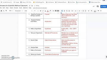 Scientific Method/Lab Report Classwork Explained