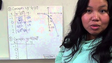 Algebra I 9.2 Exponential Functions