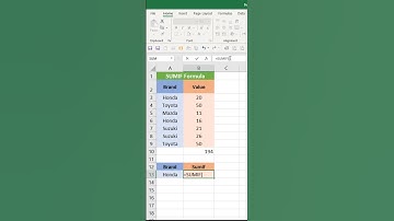 Excel Sumif Function | msofficefun  #Shorts