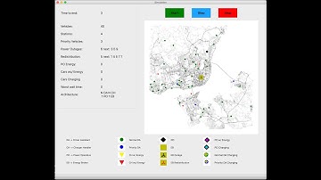 Vehicle Smart Grid based on a Multi-Agent System