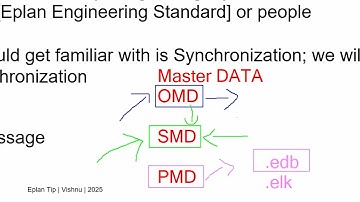 Eplan: Project Synchronisation
