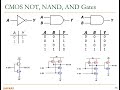 Digital Design & Computer Architecture - Lecture 4: Combinational Logic I (ETH Zürich, Spring 2020)