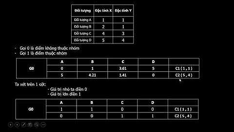 Thuật toán K-Means | KMean - KMeans clustering | Khai phá dữ liệu | K-Means Algorithm