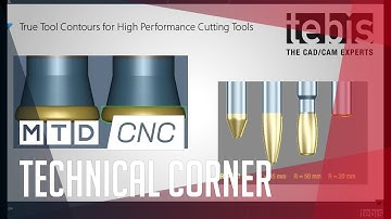 True Surface Quality with Tebis CAD/CAM Software