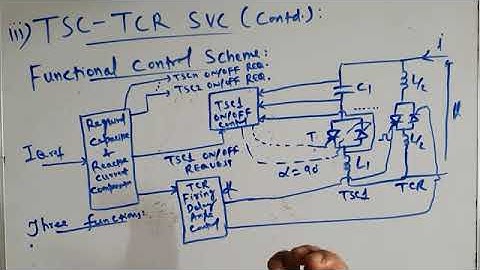 L19_TSC-TCR SVC_Part 2
