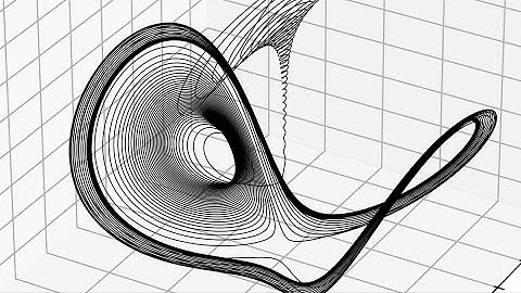 Solving Ordinary Differential Equations (ODEs) Using Python + Scipy