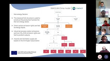 IMACLIM China-Computable General Equilibrium model