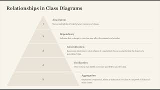 Lecture 16 : Program Design