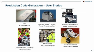Motor Control with Embedded Coder for Microchip MCUs