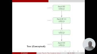 recursiontree timecomplexity1