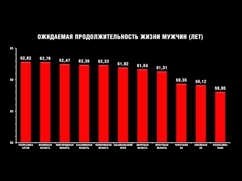 Путин и повышение пенсионного возраста