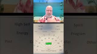 Discover Your Life Purpose: The Ultimate 'Level of Benefit' Test #shorts