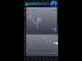LIVE Trading NQ session : ES day 6 #livetrading
