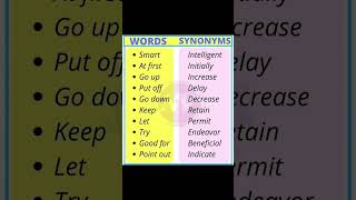 Thumbnail WORDS | SYNONYMS #ielts #ieltsexpert #trending #score