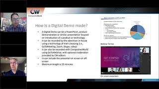 CW's Digital Demos, explained