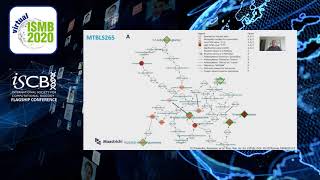 SST06-VII: Integrating lipidomics data with... - Egon Willighagen - Special Sessions - ISMB 2020