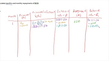 Reducing Balance Loan - Using the Recurrence Relation to Determine Values throughout the Loan