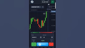 "Simple & Profitable Binary Options Trading | Pocket Option, Quotex, IQ Option"