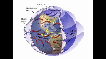 Hurricanes - A basic introduction into how and why they form (TEKS 8.10C)
