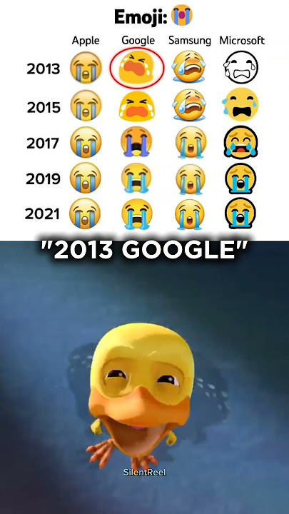2013 GOOGLE Emoji resembles a crying duck.😭