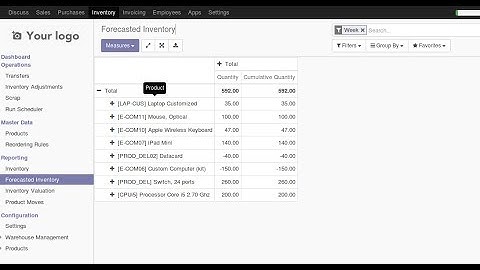 Inventory/Stock Forecast in Odoo