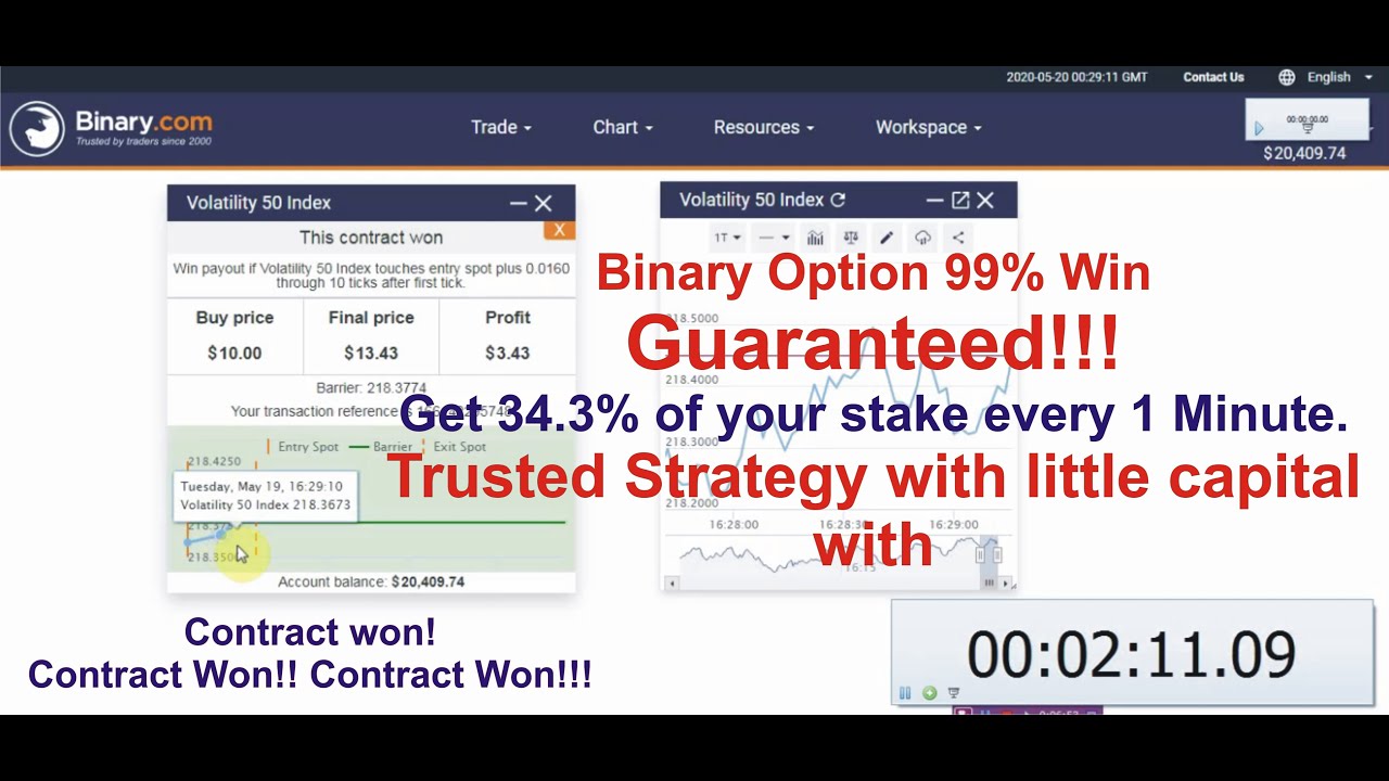 ostrich capital binary options